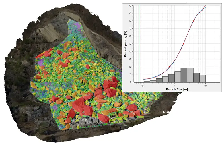 Fragmentation Analysis & Efficiency Improvement